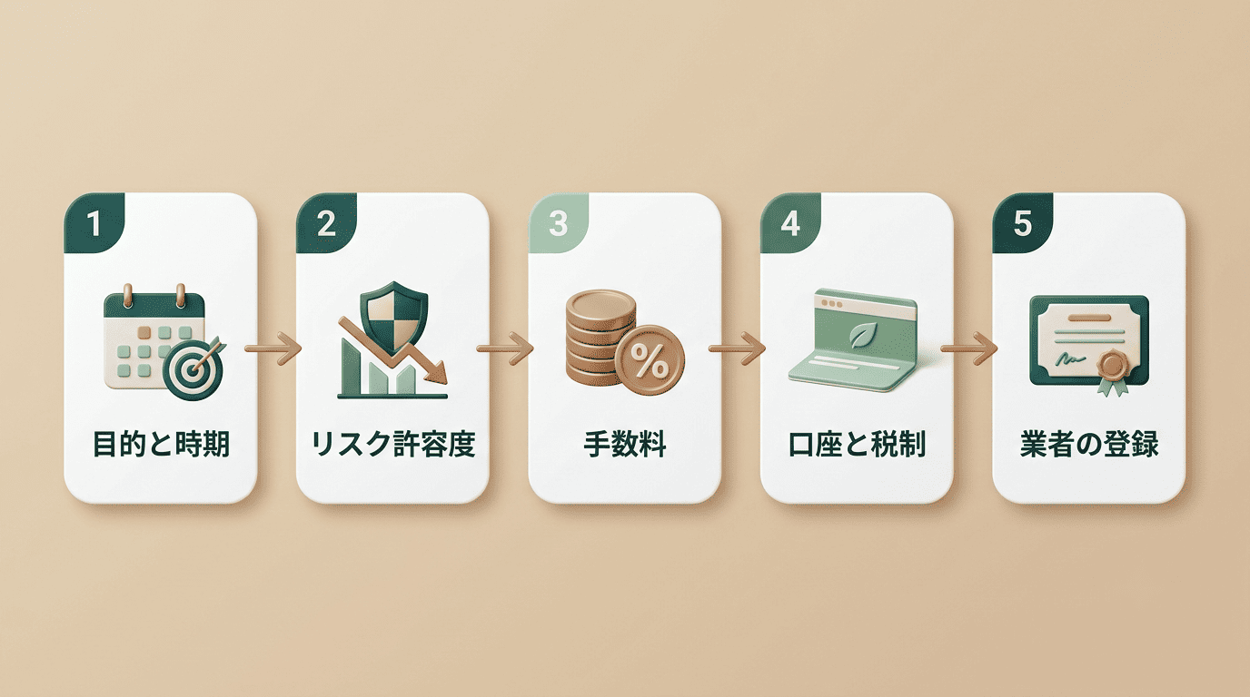 AI投資の始め方 — 初心者が最初に確認する5つのこと