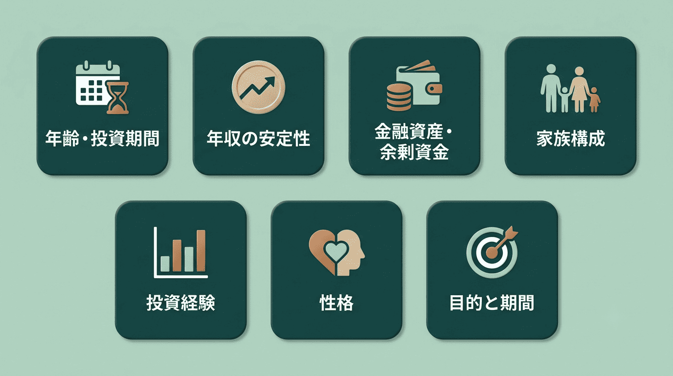 リスク許容度を左右する7つの要素の一覧。年齢・投資期間、年収の安定性、金融資産・余剰資金、家族構成、投資経験、性格、目的と期間